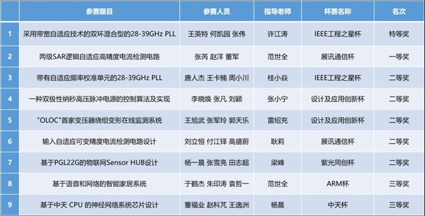 http://ele.xjtu.edu.cn/_mediafile/wdzxx/2018/09/01/3ro0d7qh35.png